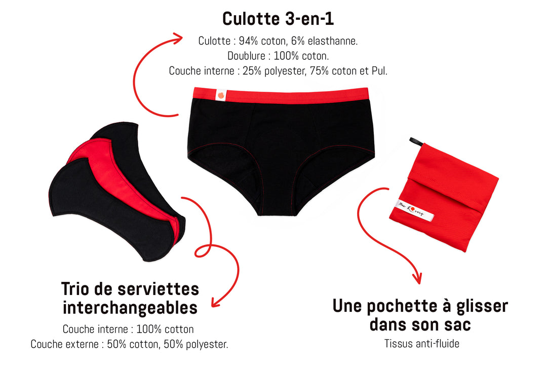 Détails de ce que contient une culotte de menstruation de jour, culotte de règles.